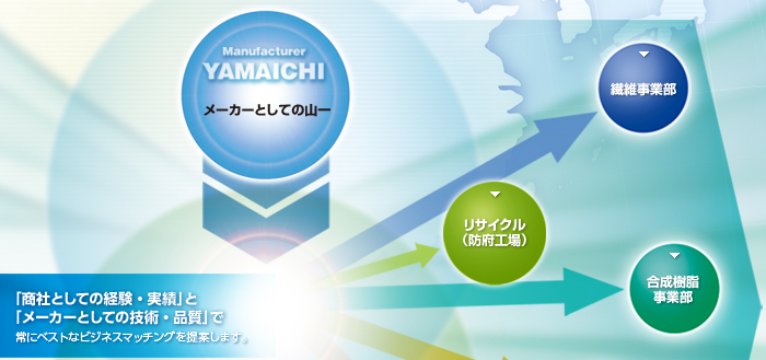 Yamaichi's Business Domains